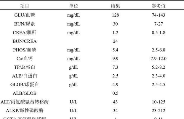 解析以犬生化12项检查（从宠物健康角度出发，了解检查以犬生化12项的重要性）