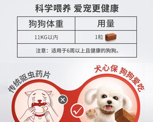 《宠物健康必备——以博美驱虫犬心保》（从身体到心灵）