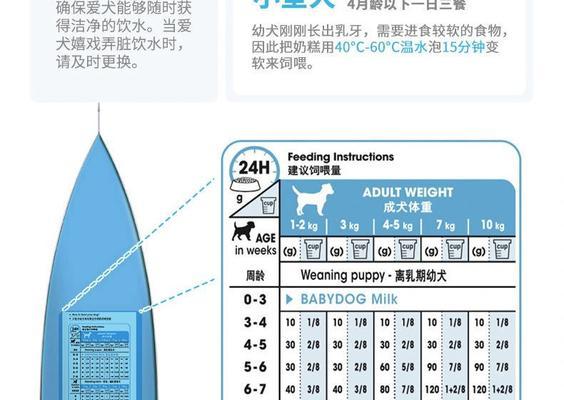 两个月小比熊的狗粮摄入量应该是多少？如何控制食量？