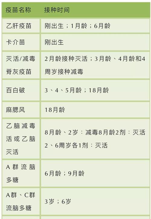 泰迪打疫苗的标准剂量是多少毫升？接种疫苗的流程是怎样的？