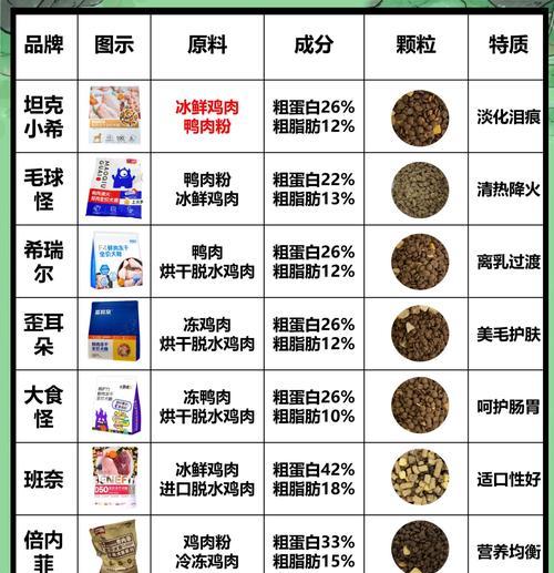 狗狗到家后几天换粮比较好？换粮过程中应注意什么？