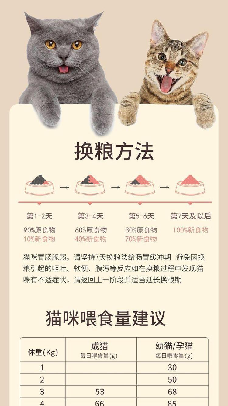 两个半月大的小猫该如何喂食猫粮？